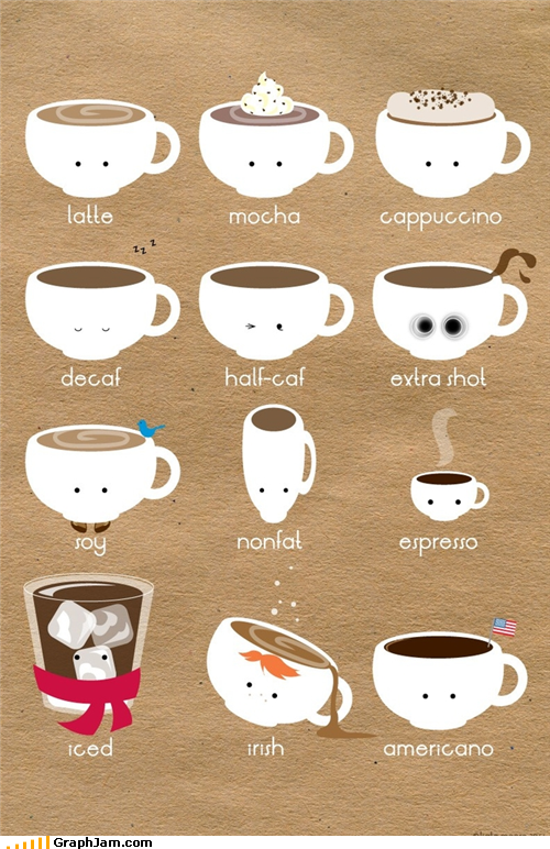 coffee infographic