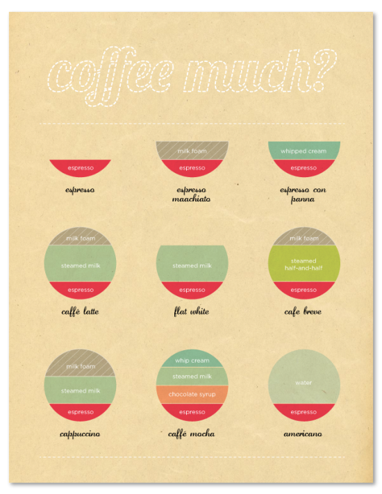 coffee infographic