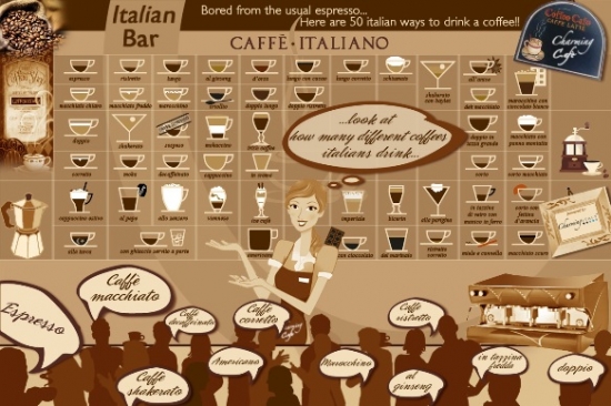 coffee infographic