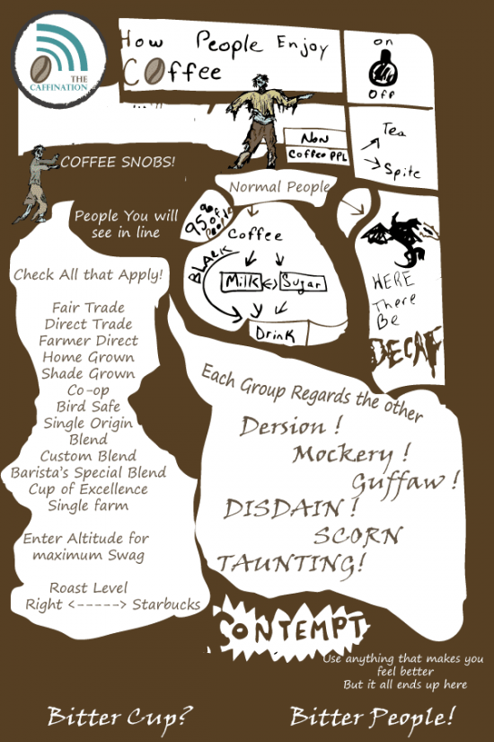 coffee infographic
