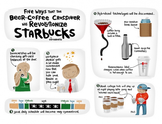coffee infographic