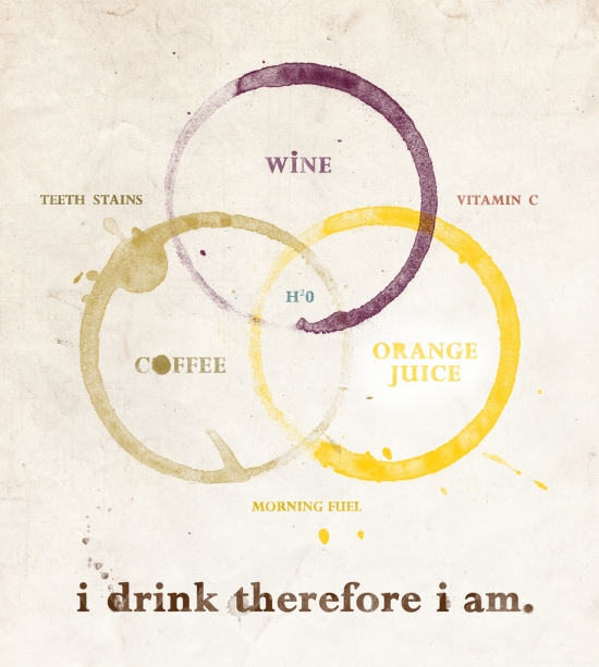coffee infographic