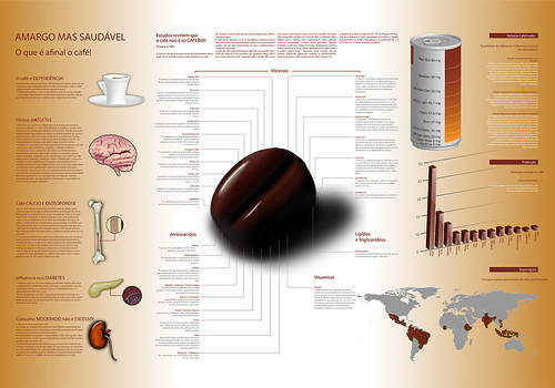 coffee infographic