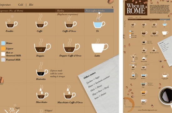 coffee infographic