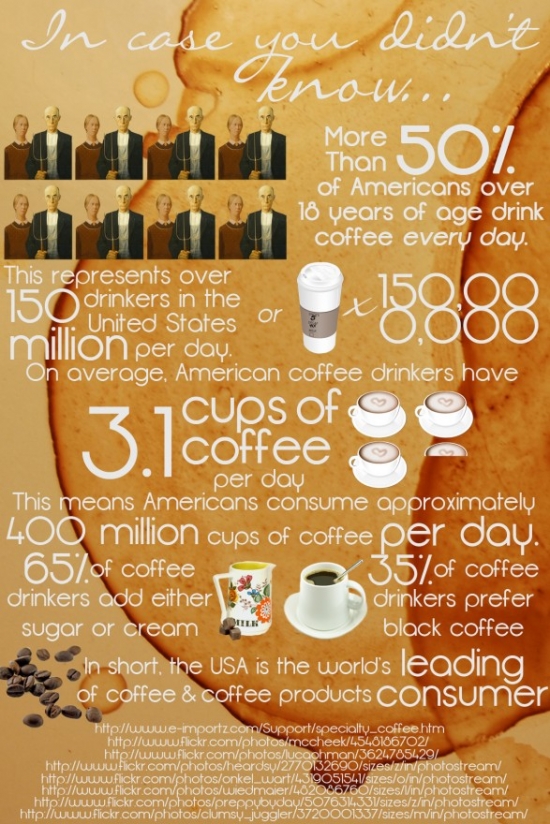 coffee infographic