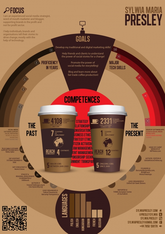 coffee infographic
