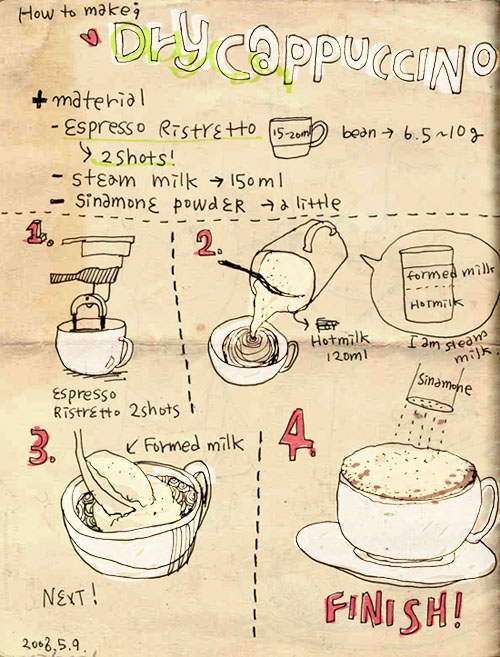 coffee infographic