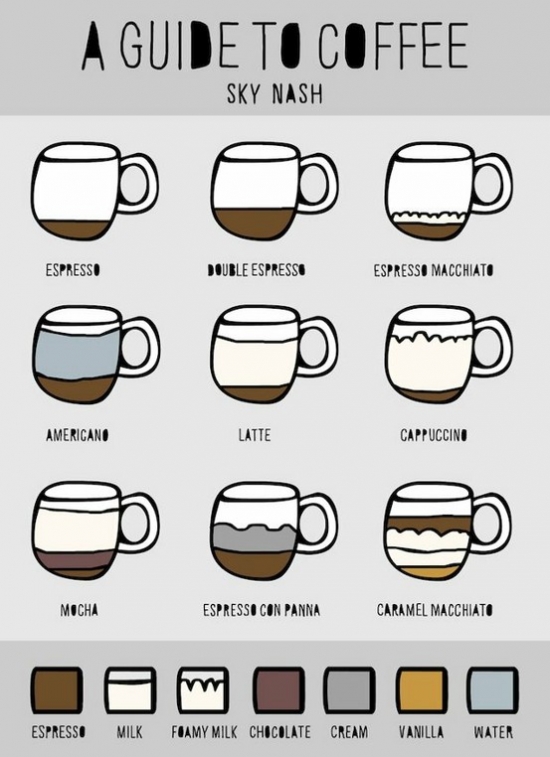coffee infographic