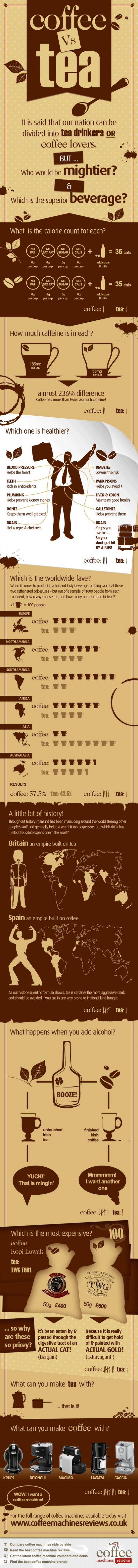 coffee infographic