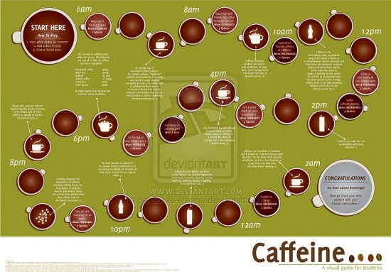 coffee infographic