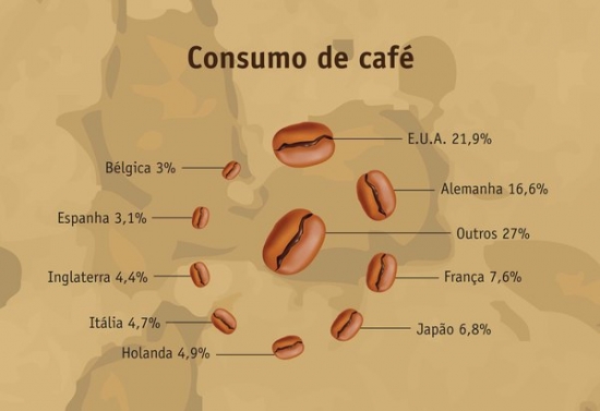 coffee infographic