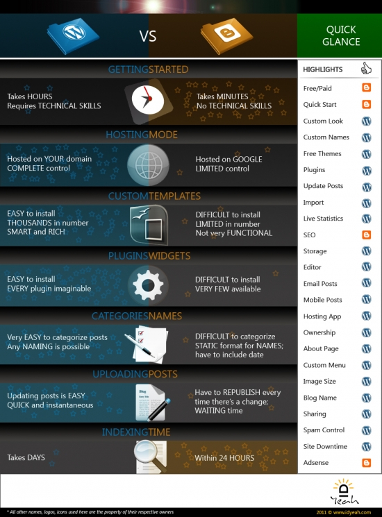 wordpress