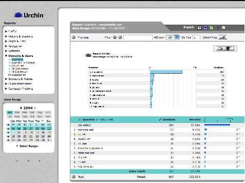 Domains Reports [Click Image For Full Size]