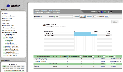 CTM Keyword Analisis Acq [Click Image For Full Size]
