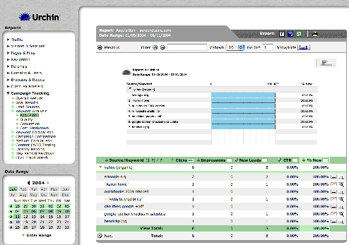 CTM Keyword Analisis Acq [Click Image For Full Size]