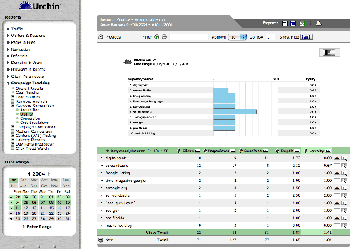 CTM Keyword Comparison [Click Image For Full Size]