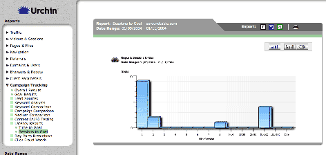 CTM Latency [Click Image For Full Size]