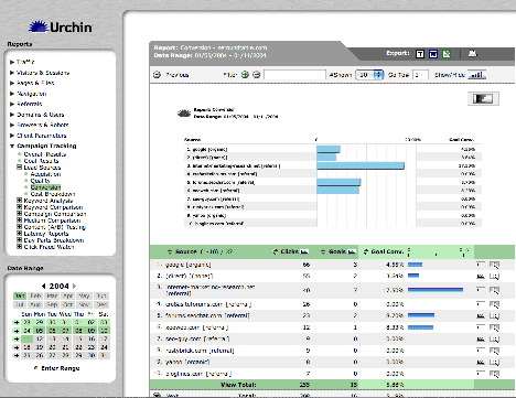 CTM Lead Source Conversions [Click Image For Full Size]