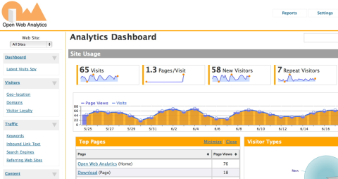 15 Insanely Simple Tools To Analyse Your Website 5