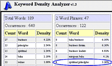 Keywords