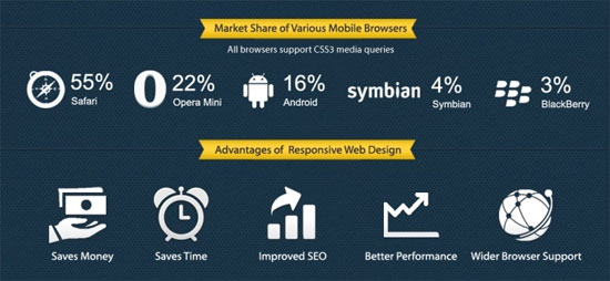 Responsive Web Design 101: Get to Know More About Responsive Web Design 4
