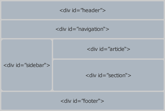 HTML for Beginners: Create Your First Website