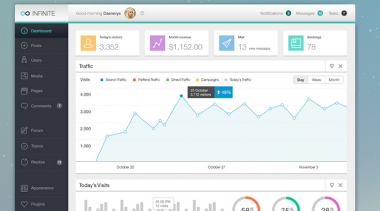 8 Of The Very Best FREE Web Admin Dashboard Mockups 4