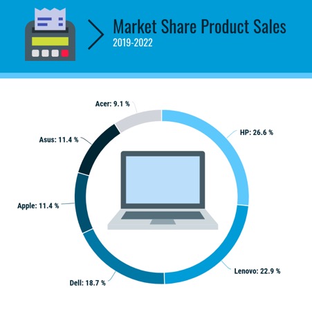 10 Tips In Using A Pie Chart Maker 2