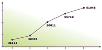 7 Essential Steps to Web Site Promotion