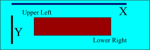 Map Screen Coordinates