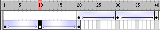 Timeline