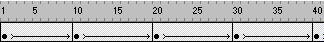 Timeline