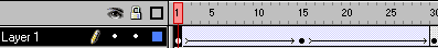 Timeline