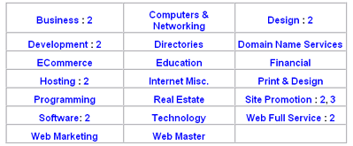Directory