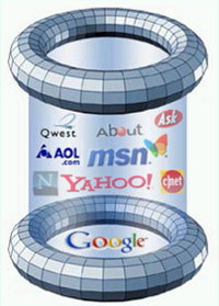 Search engines
