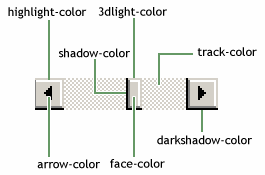 scrollbar Explained