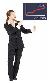 Your Website Visitors - Will They Stay?