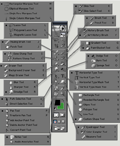 Photoshop Tools Tutorial: Final Result