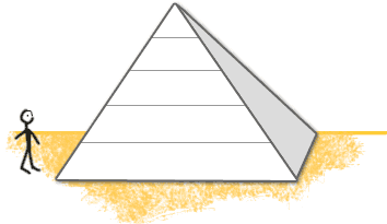 Classic pyramid writing format