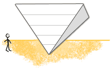the Inverted Pyramid style - ideal for web writing