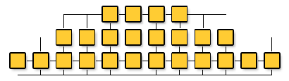 3-layered grouping