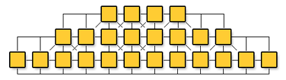 3-level IA showing web-like characteristics