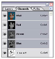 Channels