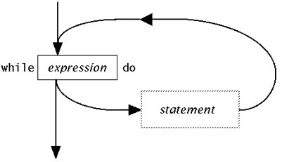 Control Structures