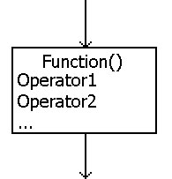 PHP Functions