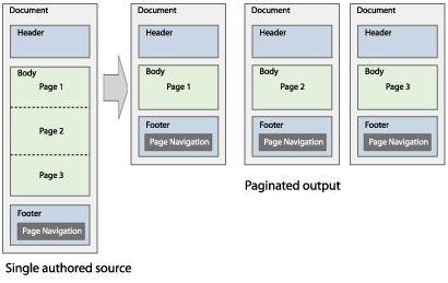 Pagination