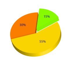 Start Making 3D Graphs for Your Presentations Tutorial: Final Result