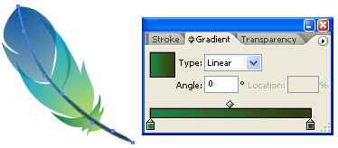 gradient