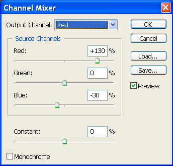 Channel Mixer