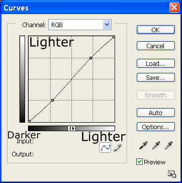 Curves